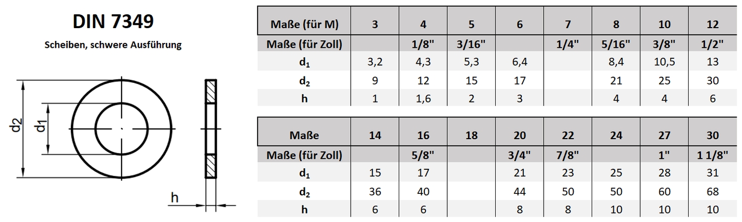 DIN 7349 ➤ Unterlegscheiben dicke Ausführung